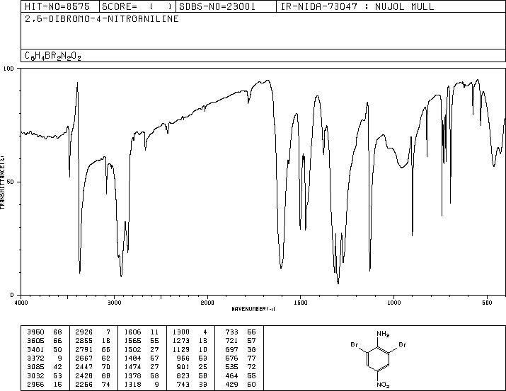 2,6-Dibromo-4-nitroaniline(827-94-1) <sup>13</sup>C NMR