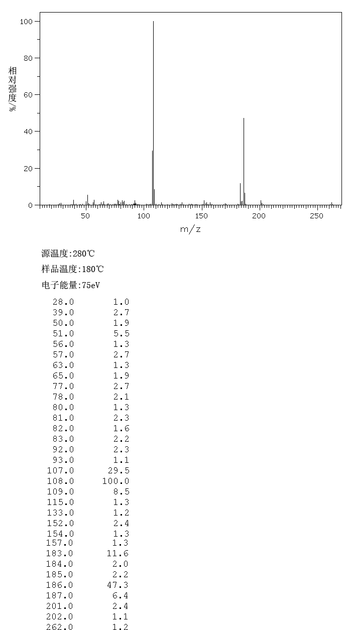 Diphenylphosphine(829-85-6) <sup>1</sup>H NMR