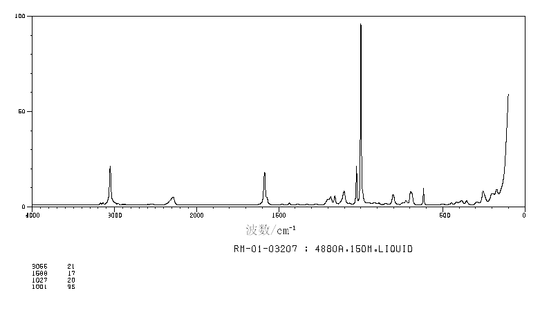 Diphenylphosphine(829-85-6) <sup>1</sup>H NMR