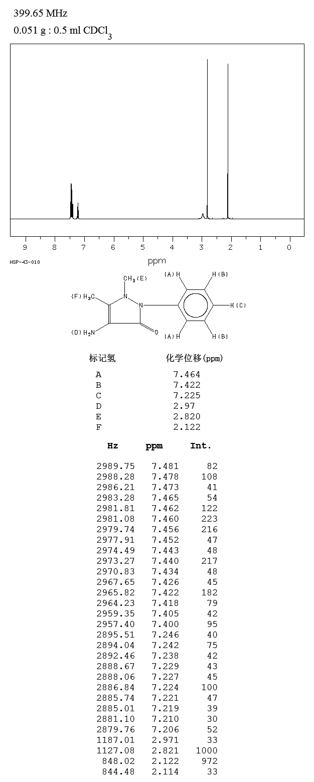 4-Aminoantipyrine(83-07-8) <sup>1</sup>H NMR
