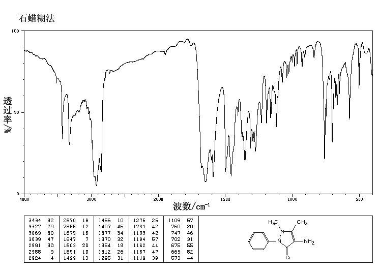 4-Aminoantipyrine(83-07-8) <sup>1</sup>H NMR