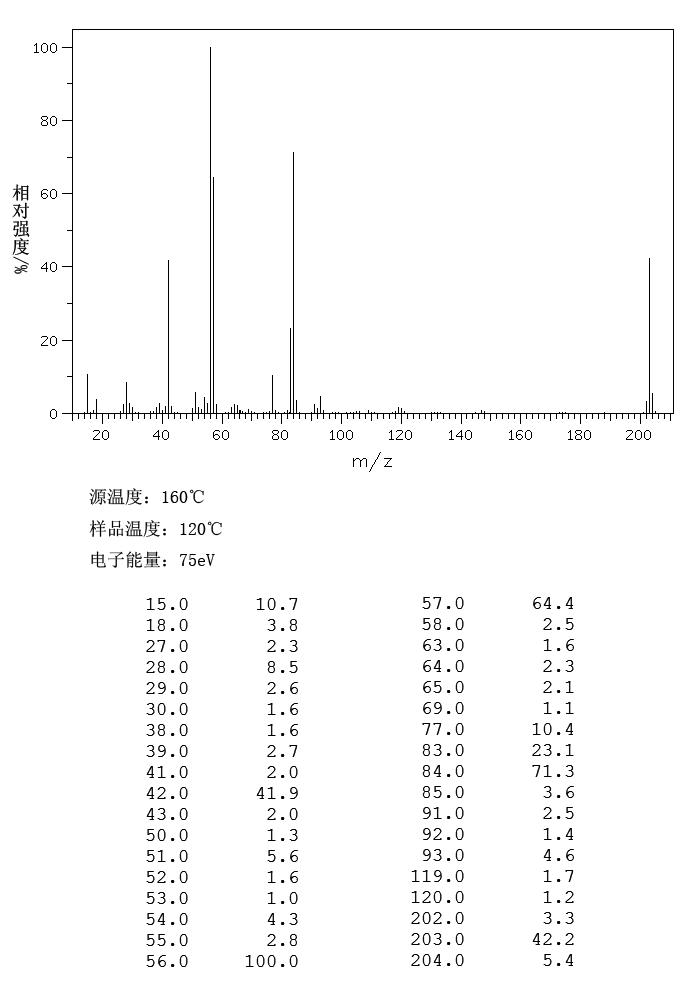 4-Aminoantipyrine(83-07-8) <sup>1</sup>H NMR