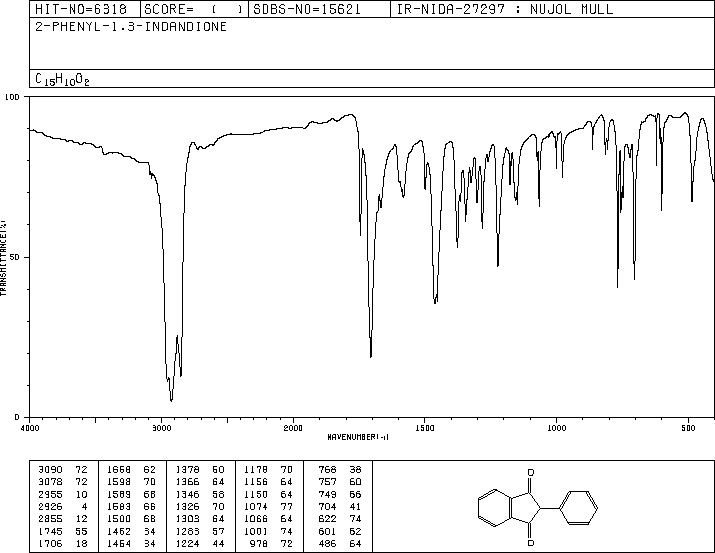 2-PHENYL-1,3-INDANDIONE(83-12-5) IR1