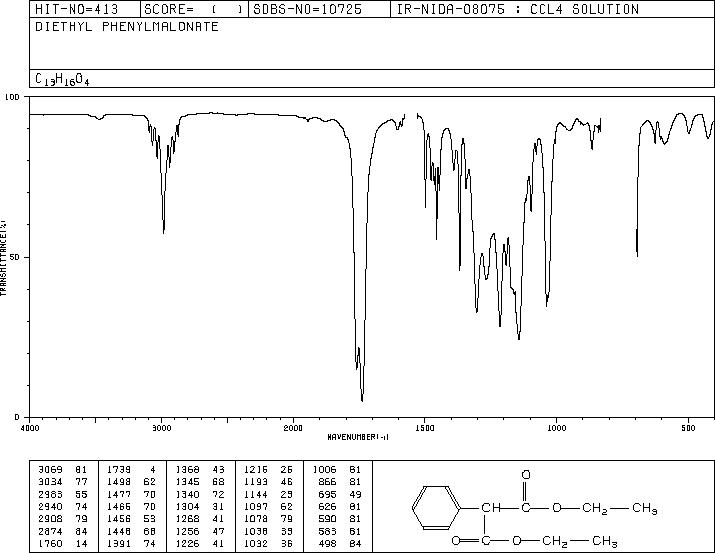 Diethyl phenylmalonate(83-13-6) Raman
