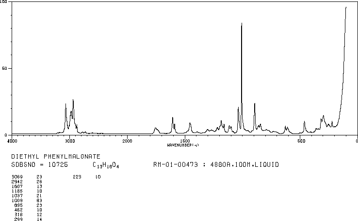 Diethyl phenylmalonate(83-13-6) Raman