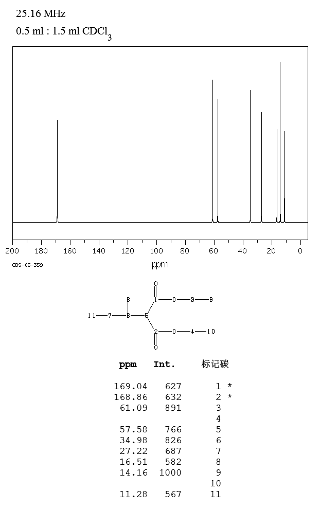 DIETHYL SEC-BUTYLMALONATE(83-27-2) MS