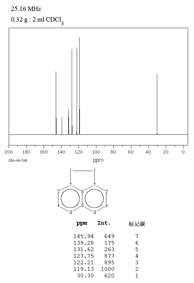 Acenaphthene(83-32-9) Raman