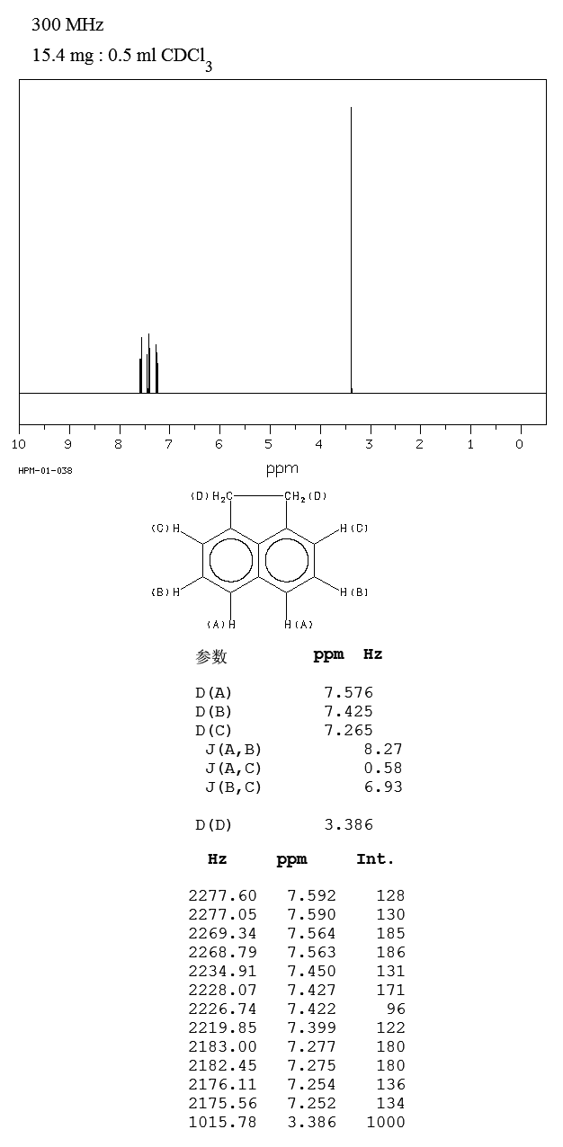 Acenaphthene(83-32-9) Raman