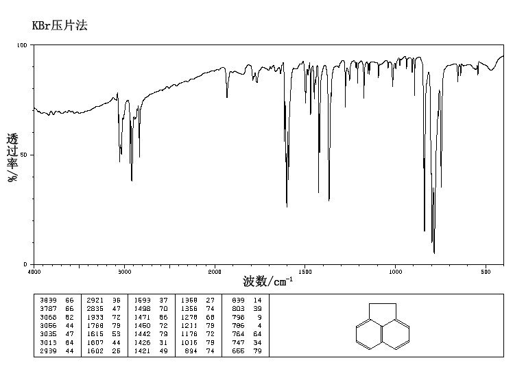 Acenaphthene(83-32-9) Raman