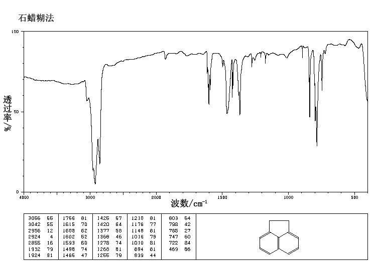 Acenaphthene(83-32-9) Raman