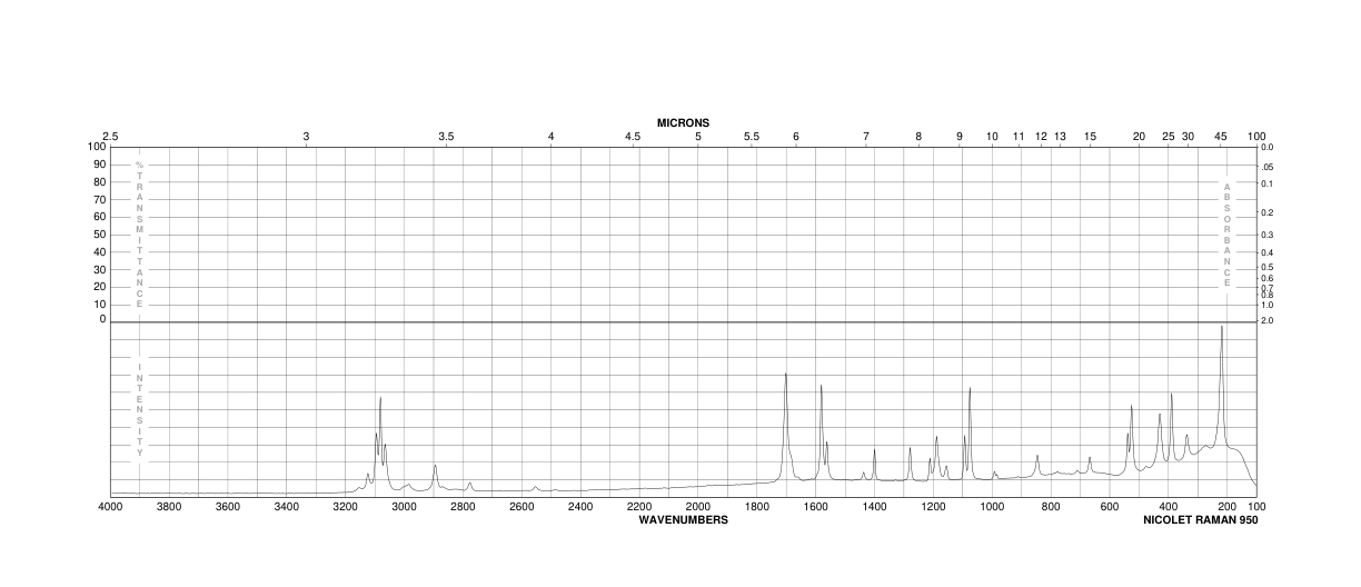 2,6-Dichlorobenzaldehyde(83-38-5) MS