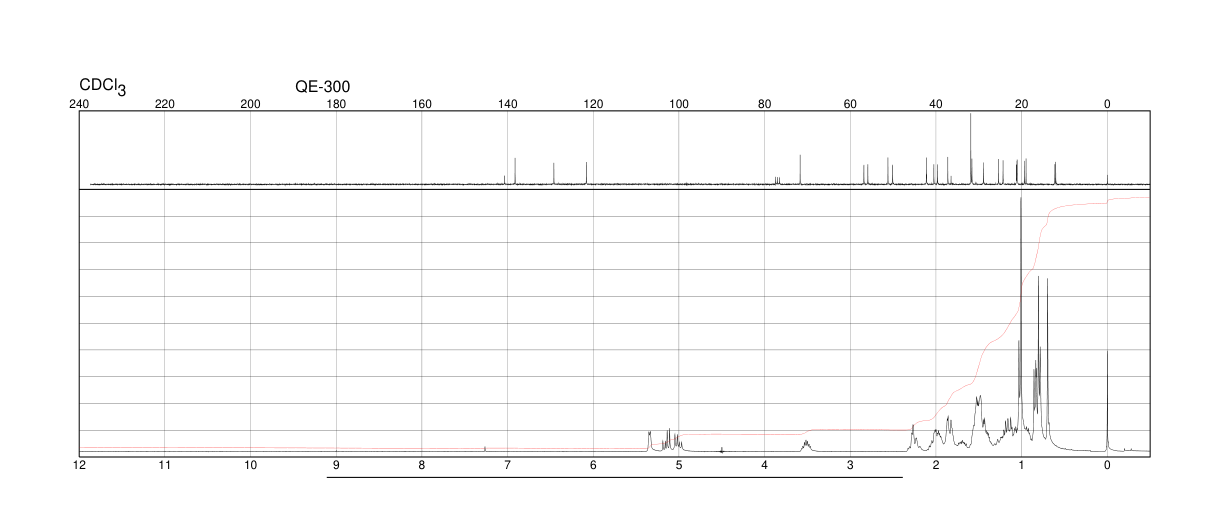 Stigmasterol(83-48-7) <sup>1</sup>H NMR