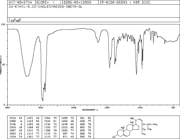 Stigmasterol(83-48-7) <sup>1</sup>H NMR
