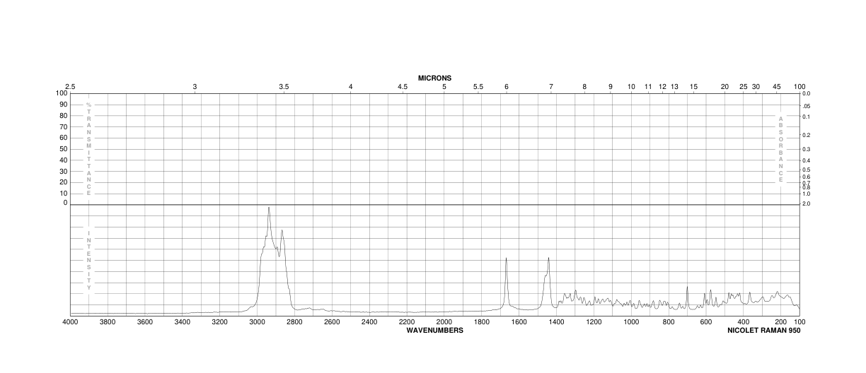 Stigmasterol(83-48-7) <sup>1</sup>H NMR