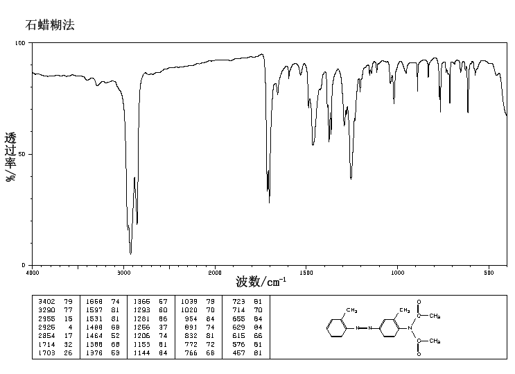 N,N-DIACETYL-O-AMINOAZOTOLUENE(83-63-6) <sup>1</sup>H NMR