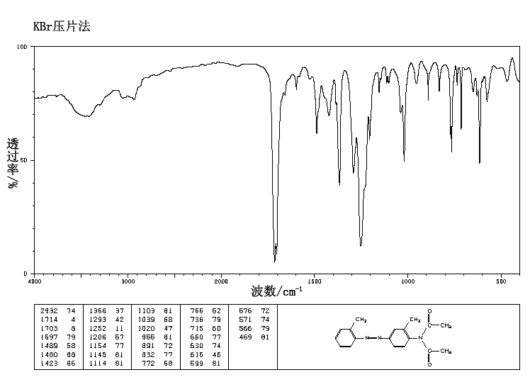 N,N-DIACETYL-O-AMINOAZOTOLUENE(83-63-6) <sup>1</sup>H NMR