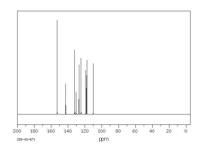 1-AMINO-8-NAPHTHOL-4-SULFONIC ACID(83-64-7) MS