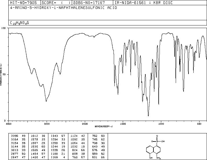 1-AMINO-8-NAPHTHOL-4-SULFONIC ACID(83-64-7) MS