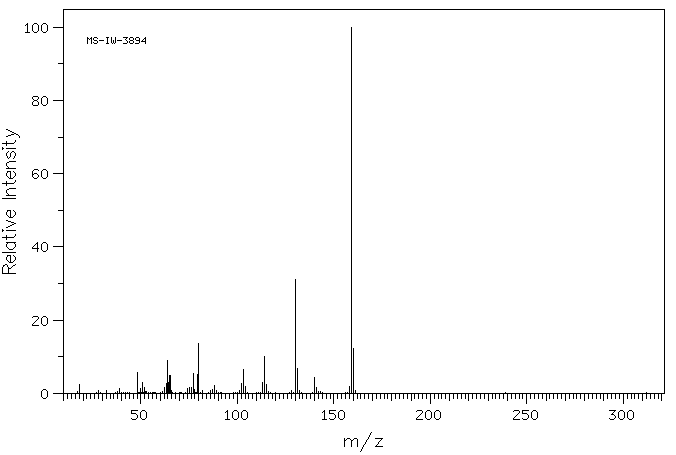 1-AMINO-8-NAPHTHOL-4-SULFONIC ACID(83-64-7) MS
