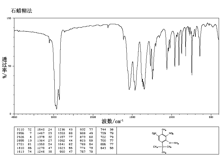 4-tert-Butyl-2,6-dinitro-3-methoxytoluene(83-66-9) IR2
