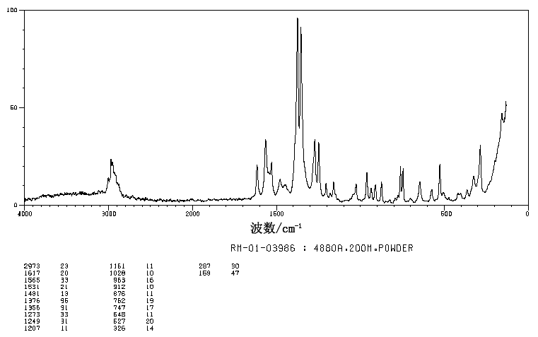 4-tert-Butyl-2,6-dinitro-3-methoxytoluene(83-66-9) IR2