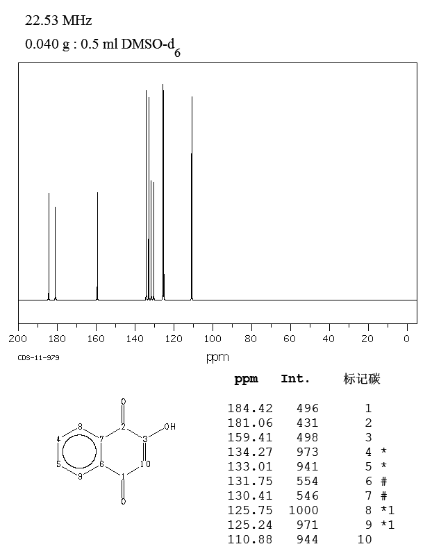 2-Hydroxy-1,4-naphoquinone(83-72-7) <sup>1</sup>H NMR