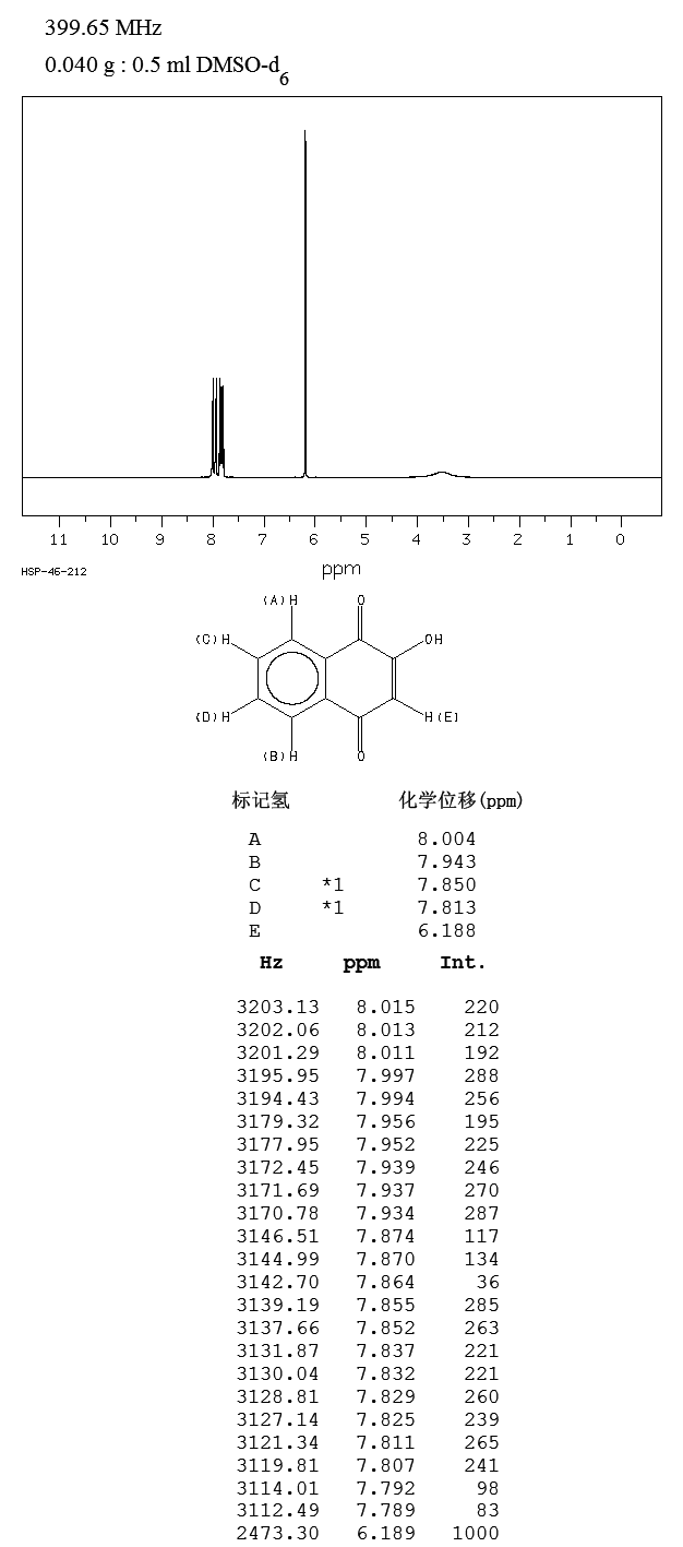 2-Hydroxy-1,4-naphoquinone(83-72-7) <sup>1</sup>H NMR