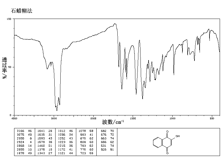 2-Hydroxy-1,4-naphoquinone(83-72-7) <sup>1</sup>H NMR