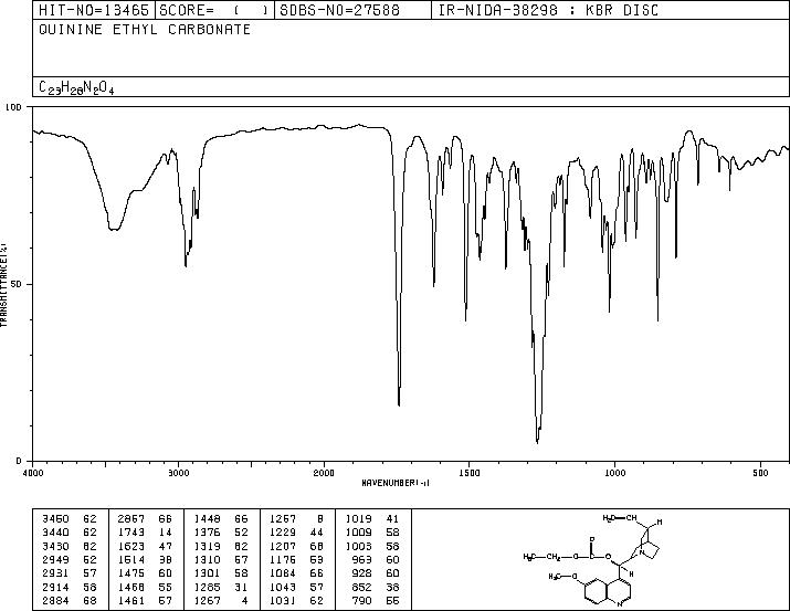 EUQUININE(83-75-0) MS