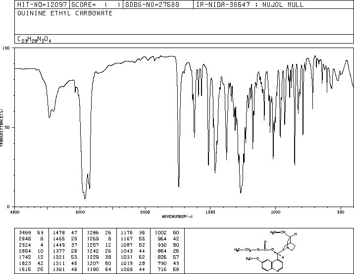 EUQUININE(83-75-0) MS