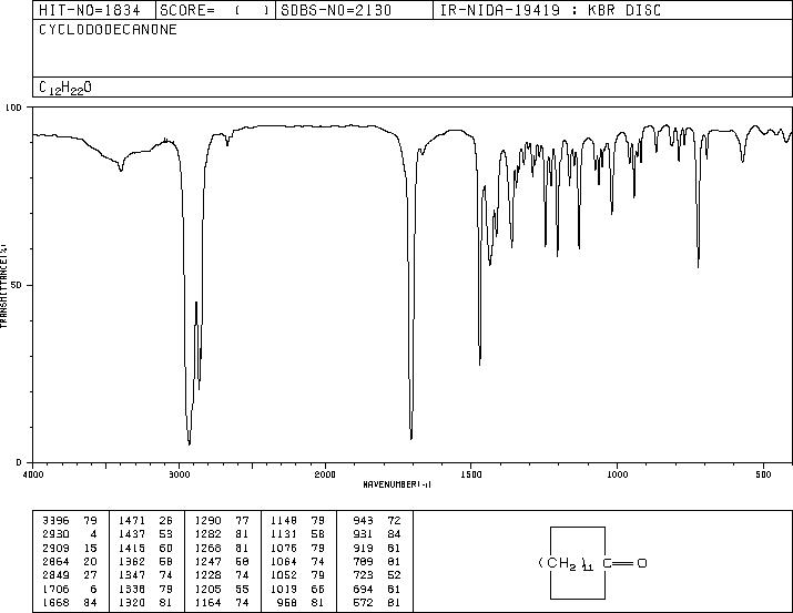 CYCLODODECANONE(830-13-7) Raman