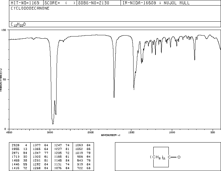 CYCLODODECANONE(830-13-7) Raman