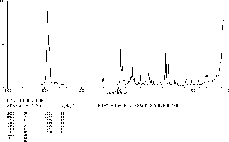 CYCLODODECANONE(830-13-7) Raman