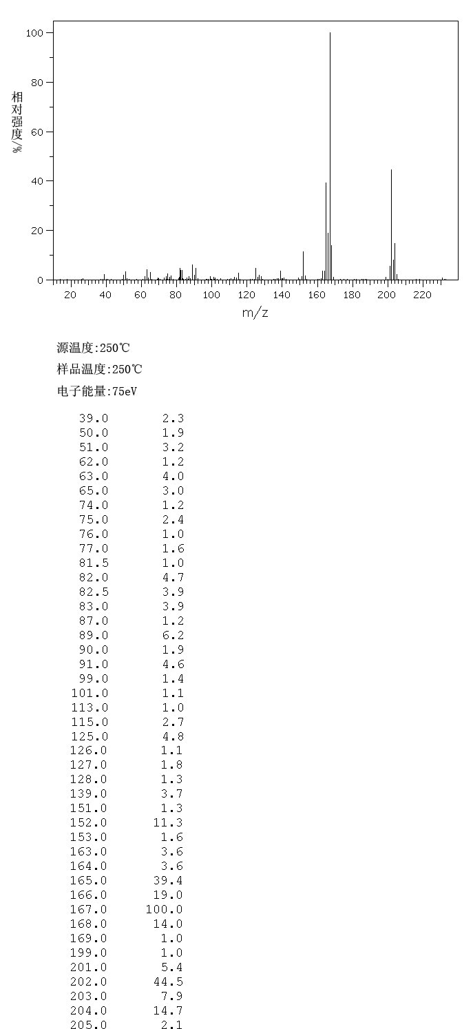 圖譜
