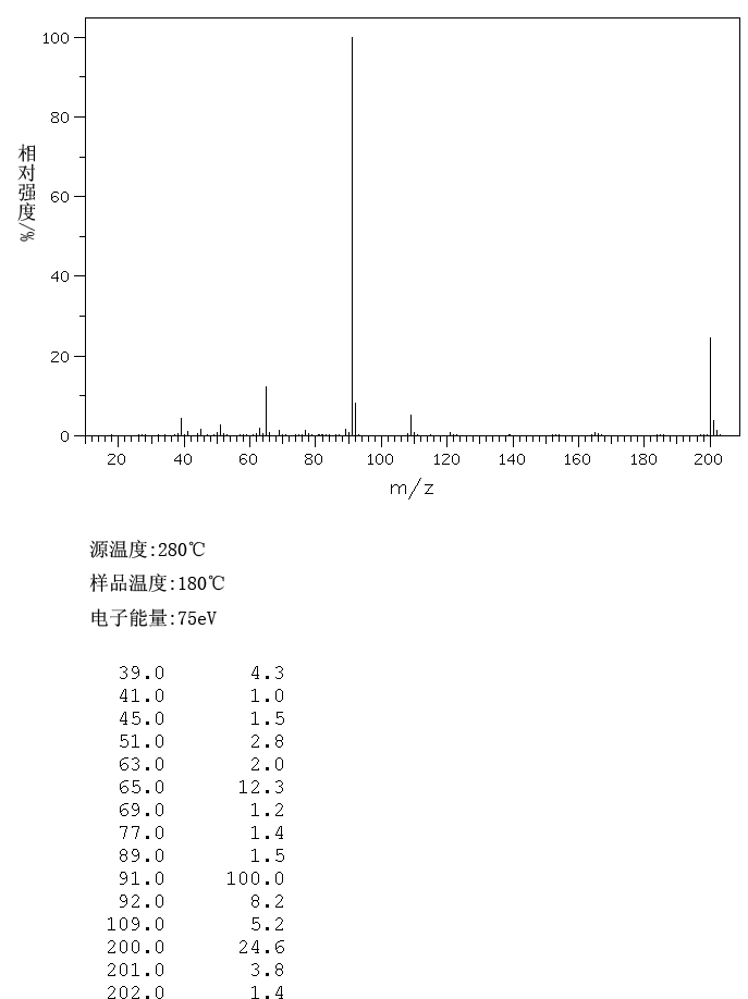 BENZYL PHENYL SULFIDE(831-91-4) MS