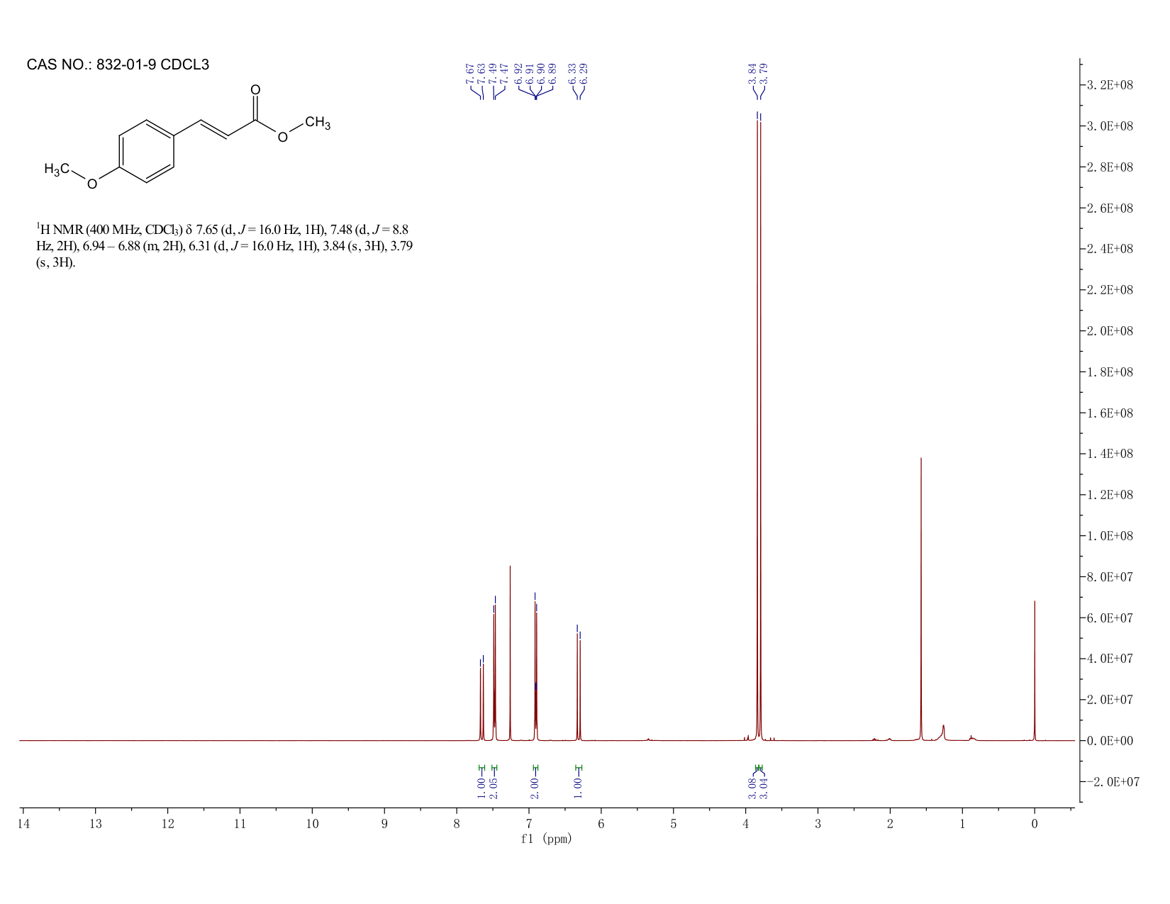 METHYL 4-METHOXYCINNAMATE(832-01-9) <sup>1</sup>H NMR