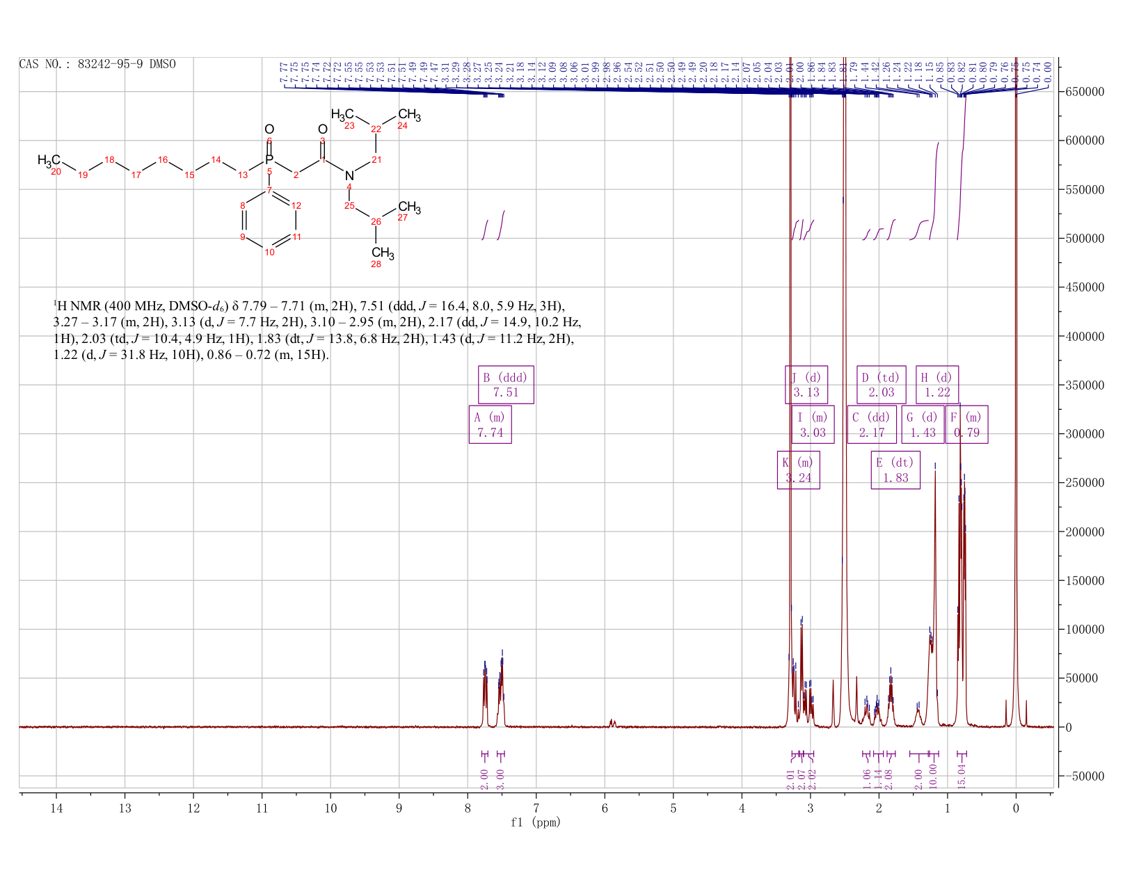 Octyl(phenyl)-N,N-diisobutylcarbamoylmethylphosphine oxide(83242-95-9) <sup>1</sup>H NMR