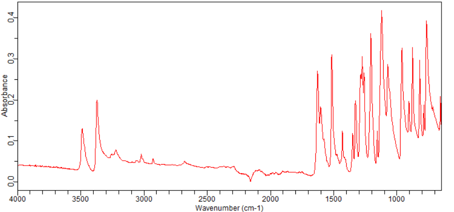 2-Fluoro-4-(methylsulfonyl)aniline(832755-13-2)FT-IR