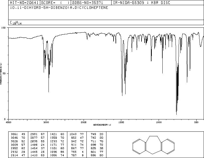 10,11-DIHYDRO-5 H-DIBENZO[A,D]CYCLOHEPTENE(833-48-7) IR1