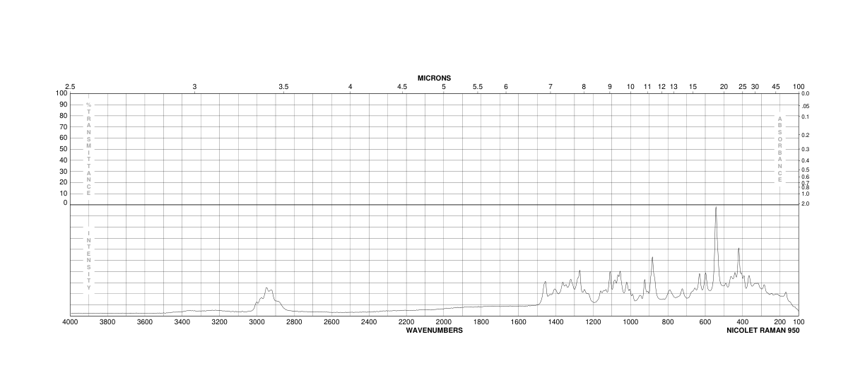 D-RIBOSE-2-13C(83379-40-2) <sup>1</sup>H NMR