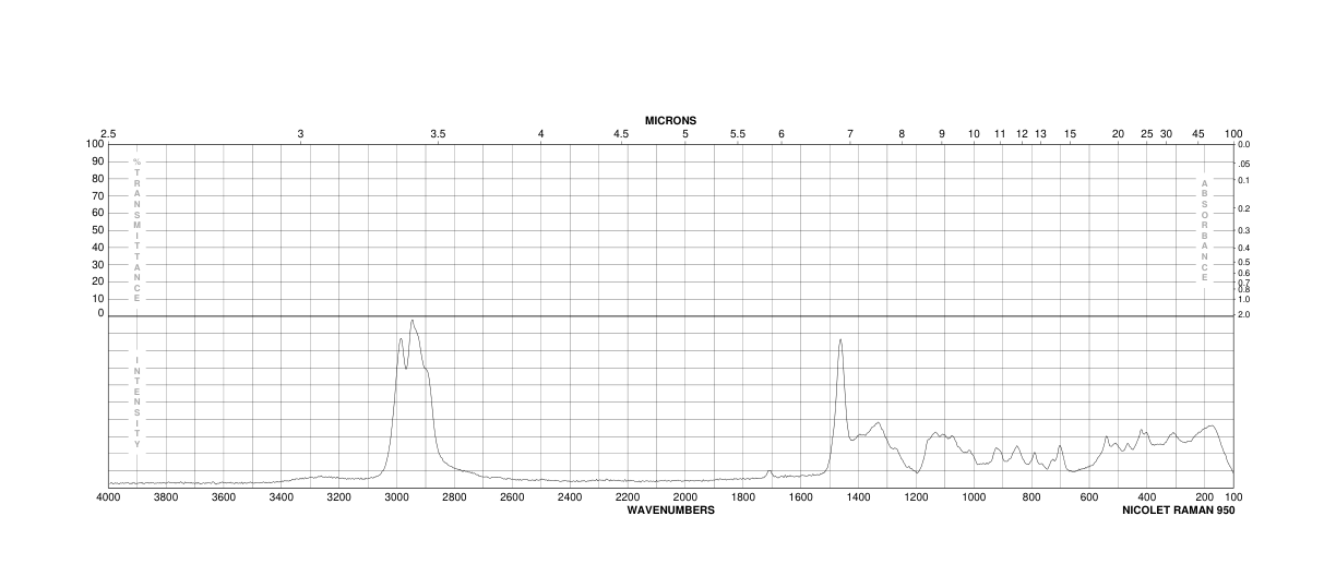 DIETHYL[2-HYDROXYPROPYL]AMINOETHYL SEPHADEX(83382-89-2) Raman