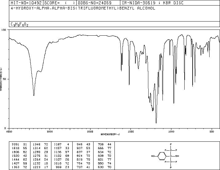 1,1,1,3,3,3-HEXAFLUORO-2-(4-HYDROXYPHENYL)PROPAN-2-OL(836-79-3) MS