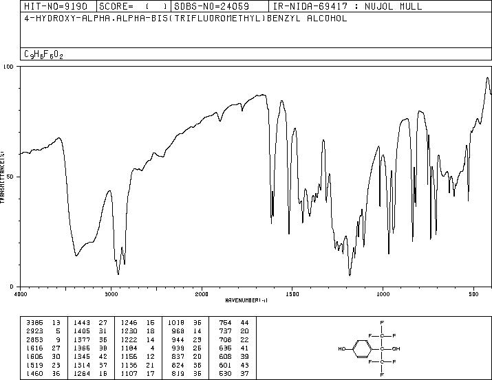 1,1,1,3,3,3-HEXAFLUORO-2-(4-HYDROXYPHENYL)PROPAN-2-OL(836-79-3) MS