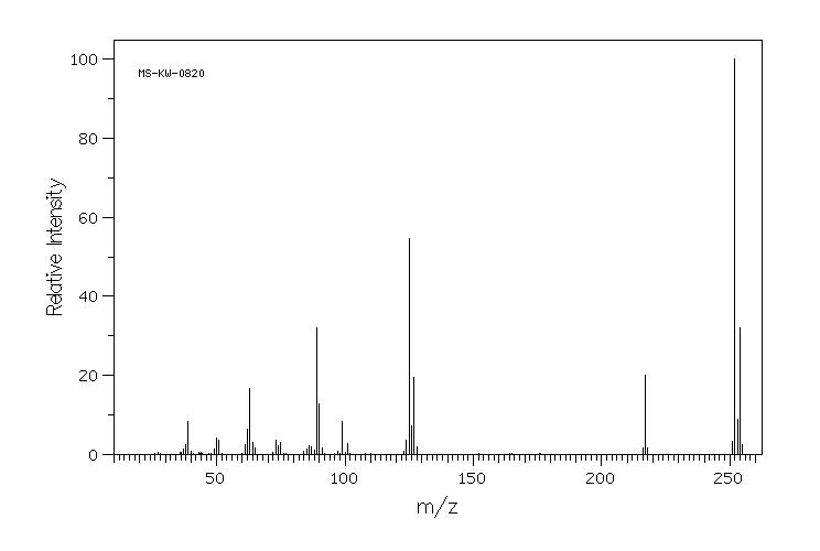 2-CHLORO-4-IODOTOLUENE(83846-48-4) <sup>1</sup>H NMR