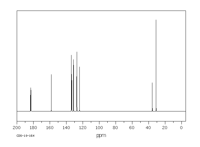 2-tert-Butylanthraquinone(84-47-9) Raman