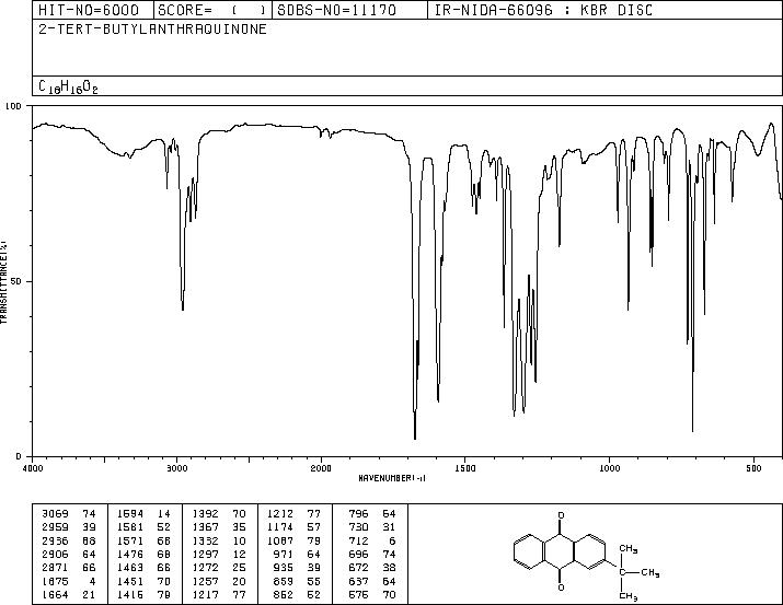 2-tert-Butylanthraquinone(84-47-9) Raman
