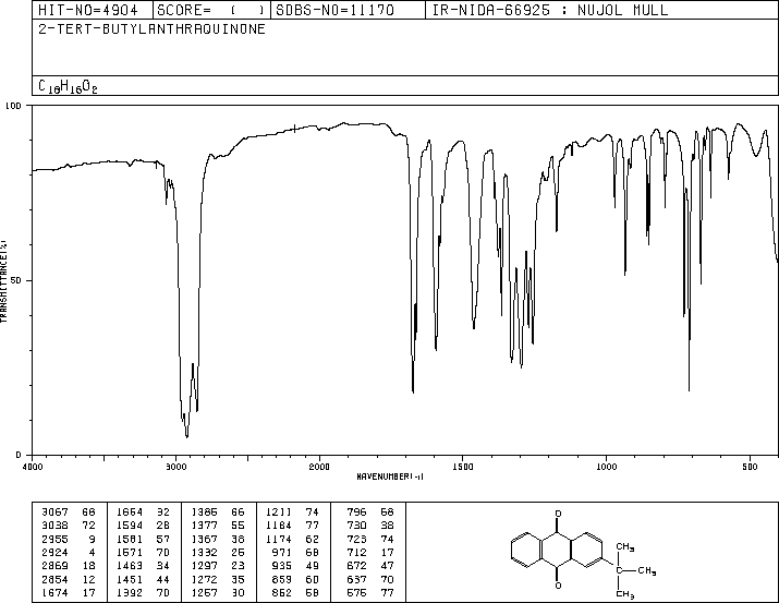 2-tert-Butylanthraquinone(84-47-9) Raman