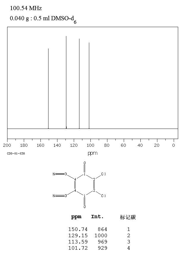 2,3-Dichloro-5,6-dicyano-1,4-benzoquinone(84-58-2) IR1