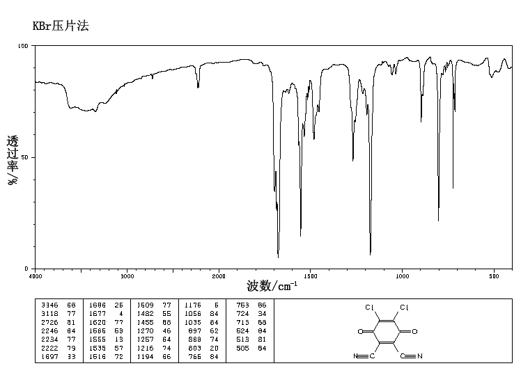 2,3-Dichloro-5,6-dicyano-1,4-benzoquinone(84-58-2) IR1