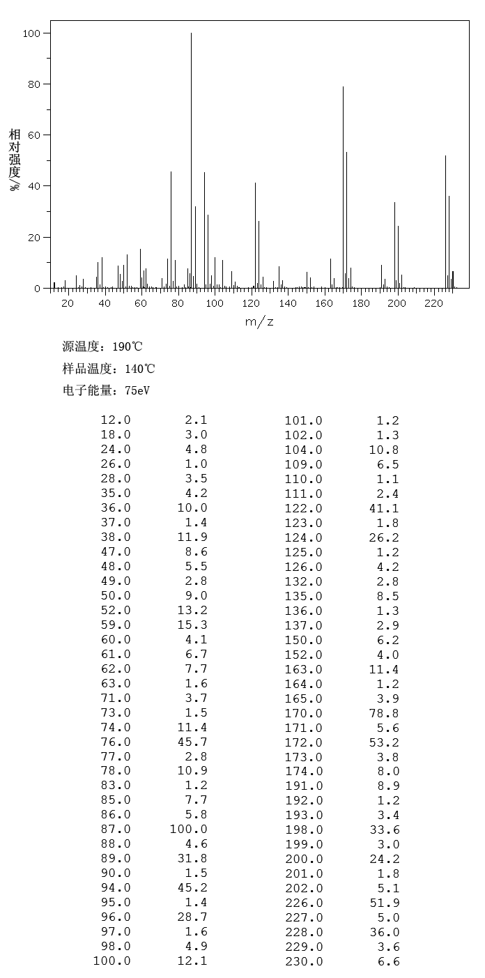 2,3-Dichloro-5,6-dicyano-1,4-benzoquinone(84-58-2) IR1